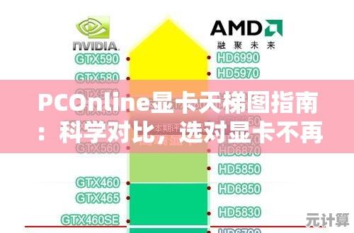 PCOnline显卡天梯图指南：科学对比，选对显卡不再纠结