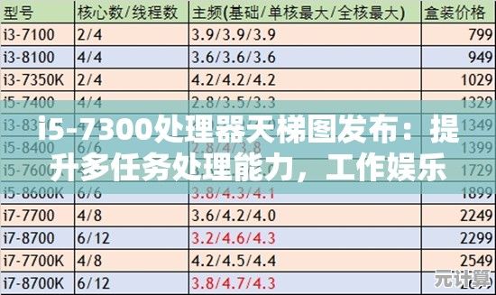 i5-7300处理器天梯图发布：提升多任务处理能力，工作娱乐更从容