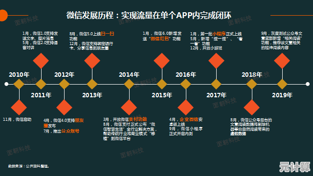 微信何时正式上线？回顾其发展历程与关键时间节点