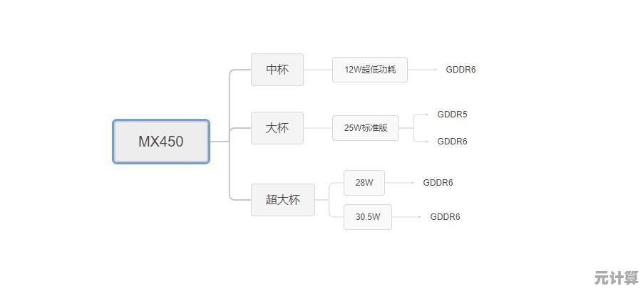 Windows 11系统在i5处理器上的安装与性能表现评估