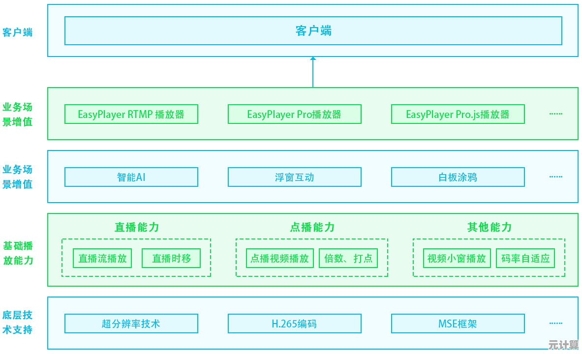 2025年视频播放器挑选全攻略：实用技巧助你高效选择