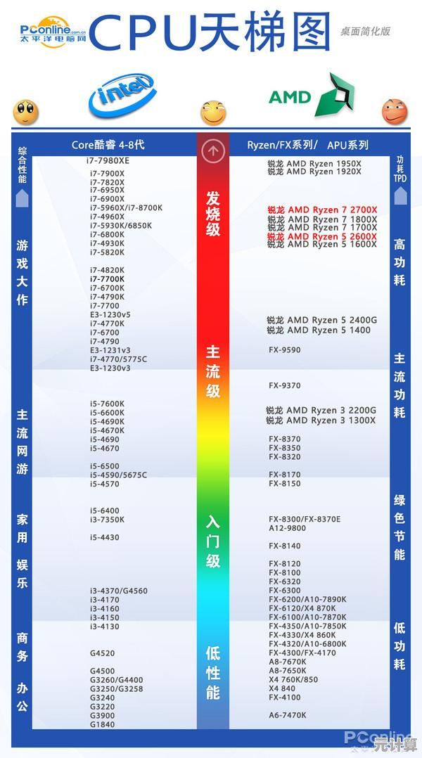 全面剖析羿龙处理器天梯图：如何精准选择与高效优化