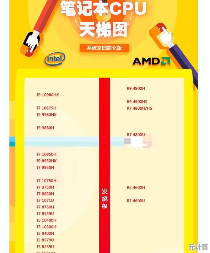 CPU9750H处理器天梯图详析：性能层级排名及高效选购方案解析