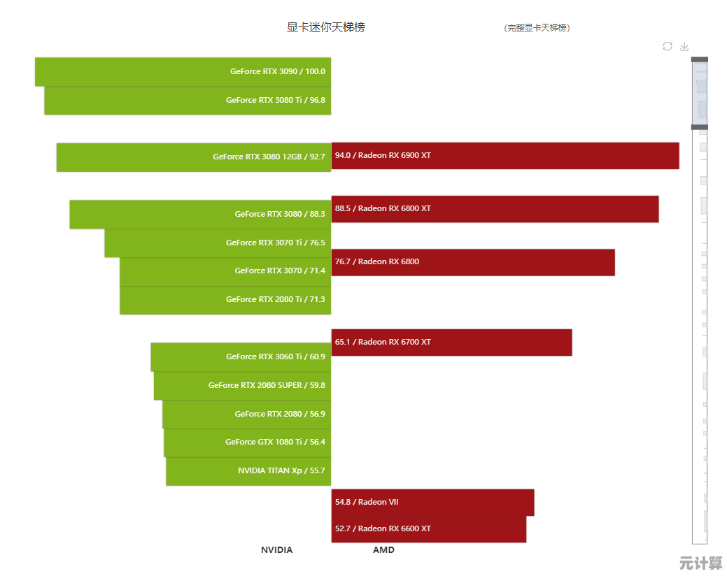 十堰锐科显卡天梯图全面升级：实时对比产品性能，轻松找到适合您的显卡