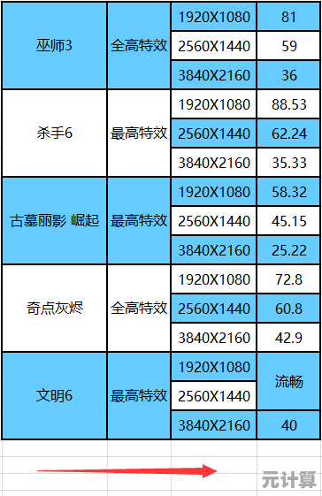 零成本提升显示器分辨率的实用技巧大揭秘