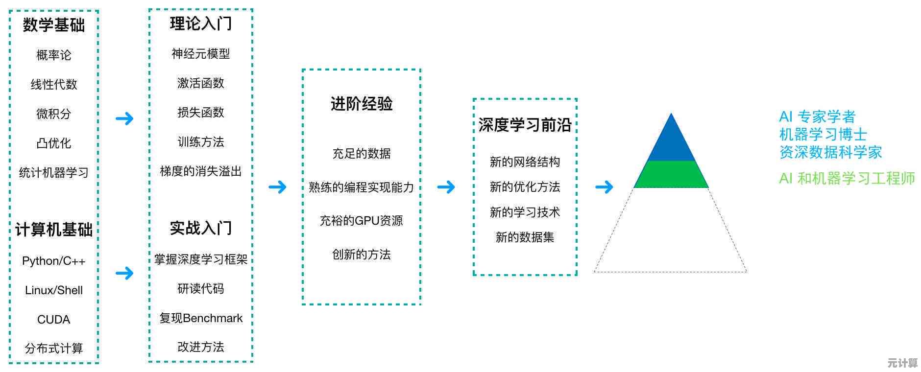 探索单点登录的核心价值：优缺点剖析与行业最佳实践方案