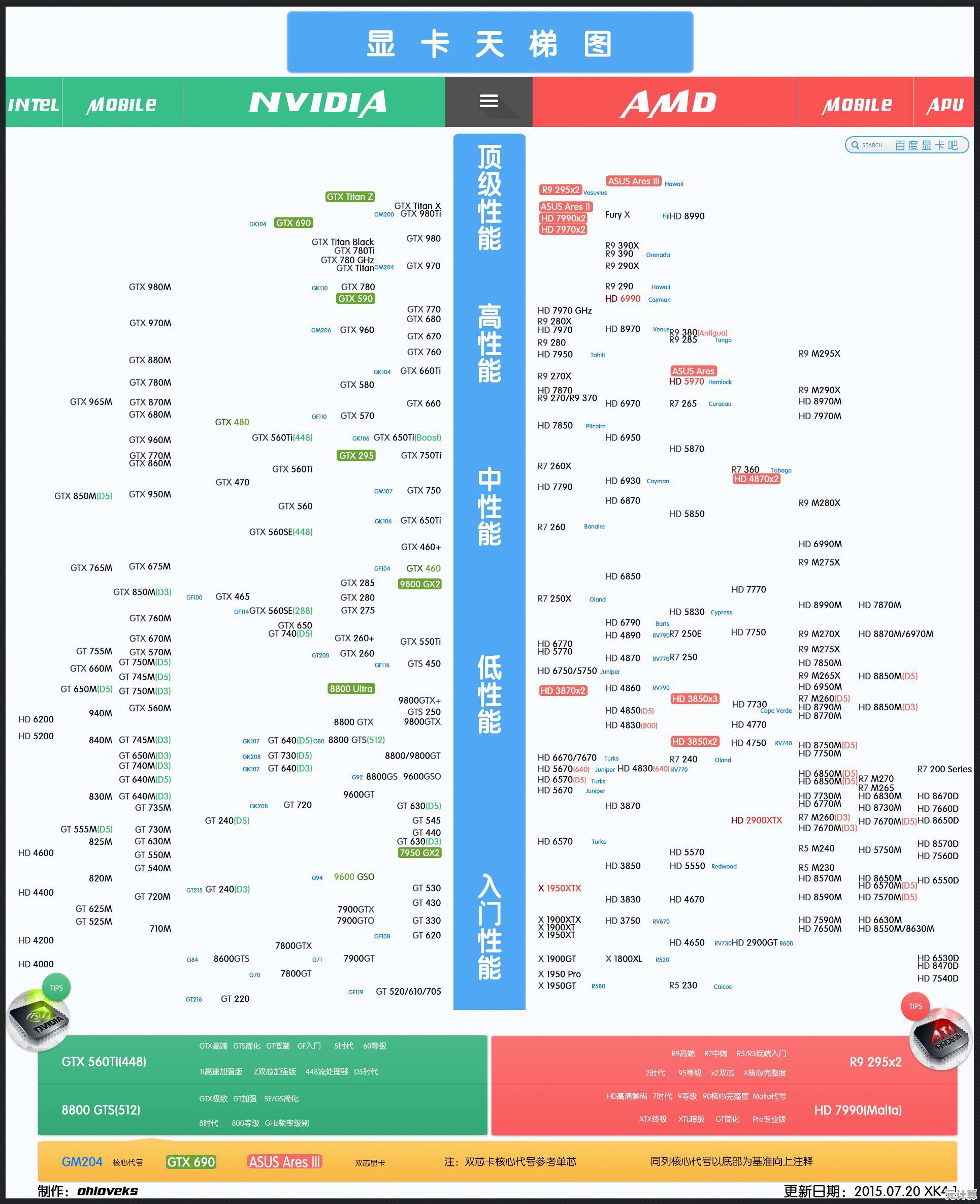 主板接口与显卡匹配攻略：从天梯图读懂最佳性能组合