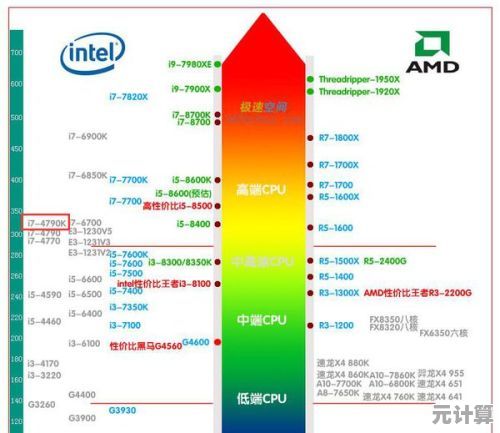 主板接口与显卡匹配攻略：从天梯图读懂最佳性能组合