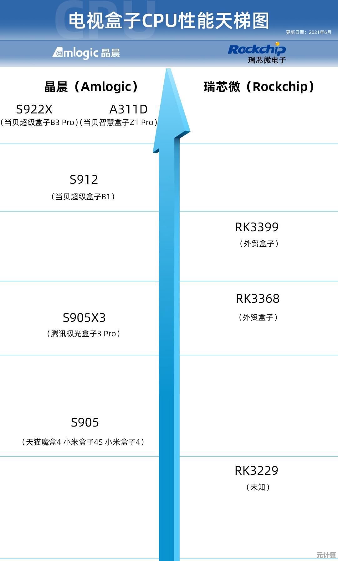 最新CPU天梯榜出炉：八月性能排名全面解析，激战正酣！