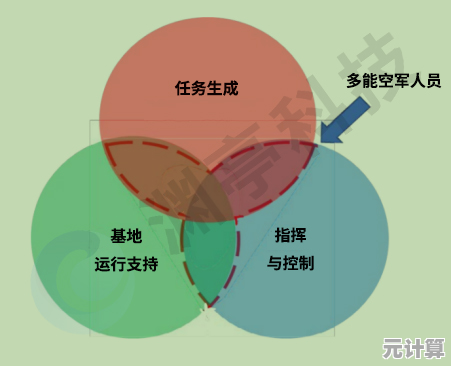 2025赛季太守任命全解析：如何提升势力资源与军事协同效率？
