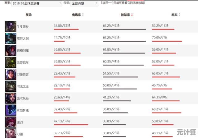 英雄联盟手游2025辅助英雄消耗能力对比，轻松打崩对手心态！
