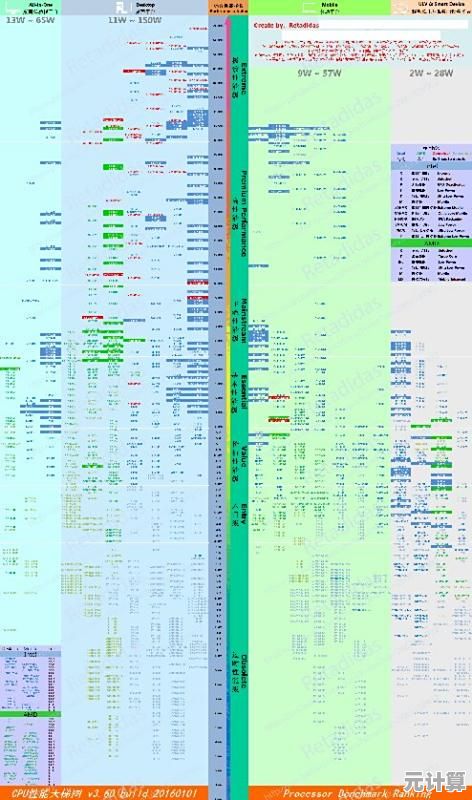 酷睿m处理器性能天梯图：全方位解析游戏与办公选购策略