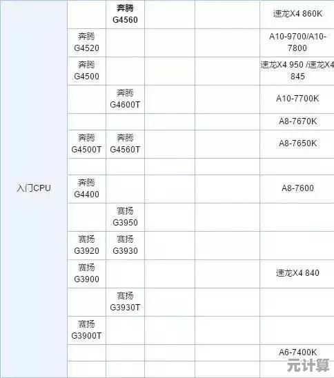 9代酷睿处理器性能全面对比：天梯图助你轻松选购