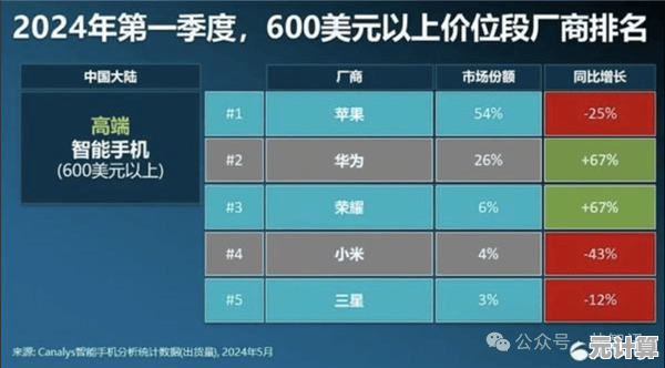 2024年顶级智能手机选购指南：性能、相机与续航全面解析