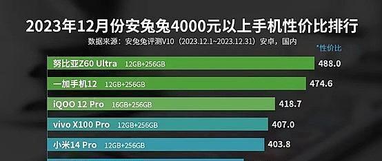2024年顶级智能手机选购指南：性能、相机与续航全面解析