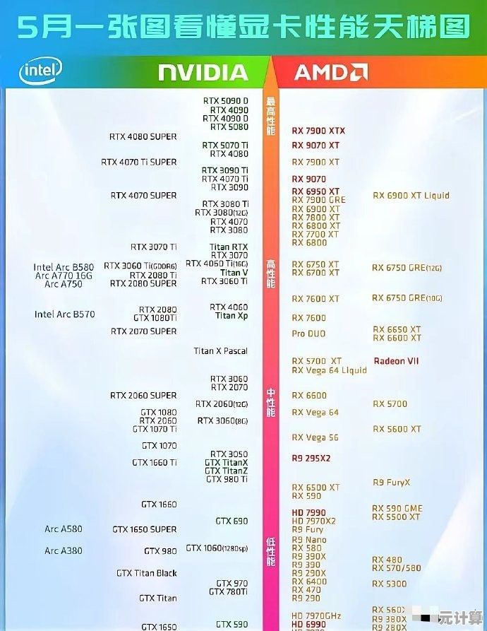 看图选卡不犯难：解析显卡天梯图，精准找到适合你的型号