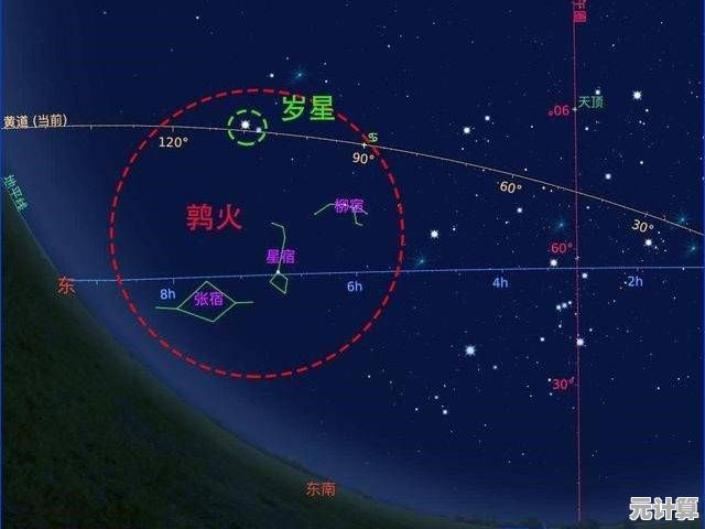 2025年无悔华夏夏商周攻略：天命系统深度解析与王朝发展路线推荐