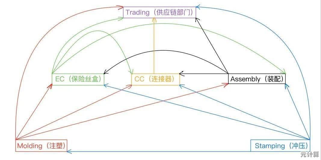 2025偃武开荒效率秘籍：结合新版本机制的高效发育路线详解