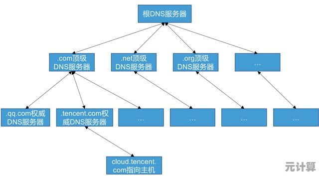 2025年DNS技术演进：深入探索网络基础架构的核心要素