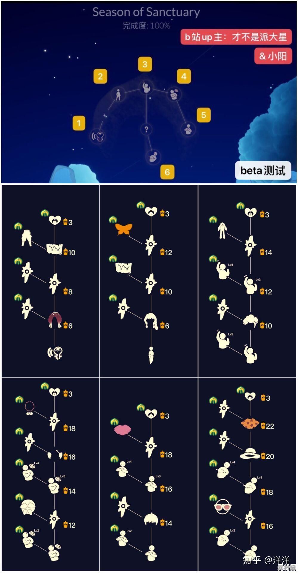 探索神秘先祖踪迹？sky免资格测试服》等你来解谜！