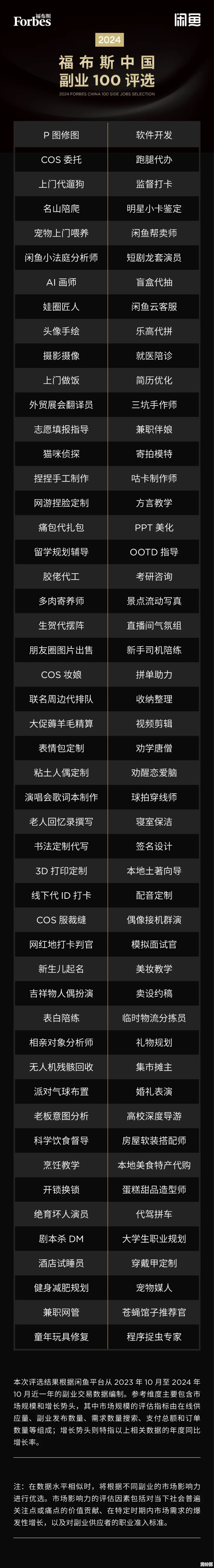 明日之后老区2025年职业赚钱榜：高手都在偷偷用！