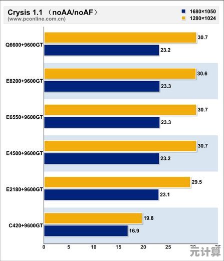 低功耗CPU天梯图技术探秘：能效优化与性能平衡的关键方法