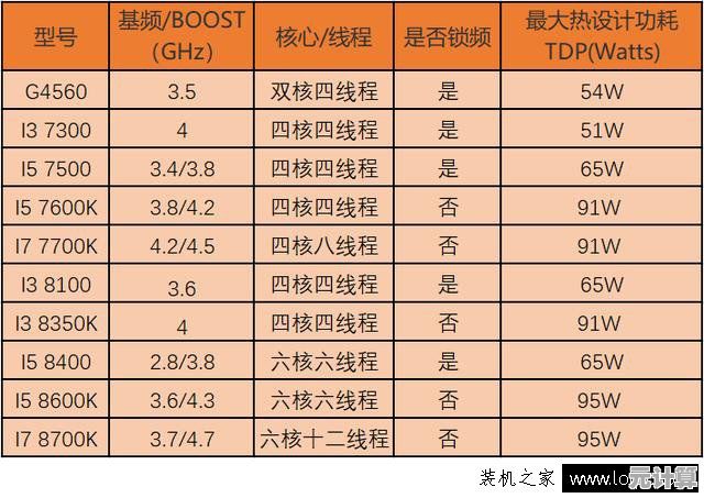 低功耗CPU天梯图技术探秘：能效优化与性能平衡的关键方法