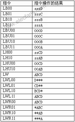 低功耗CPU天梯图技术探秘：能效优化与性能平衡的关键方法