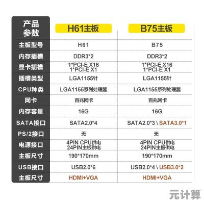 华硕B75主板优化配置全攻略：性能提升与硬件升级实用指南