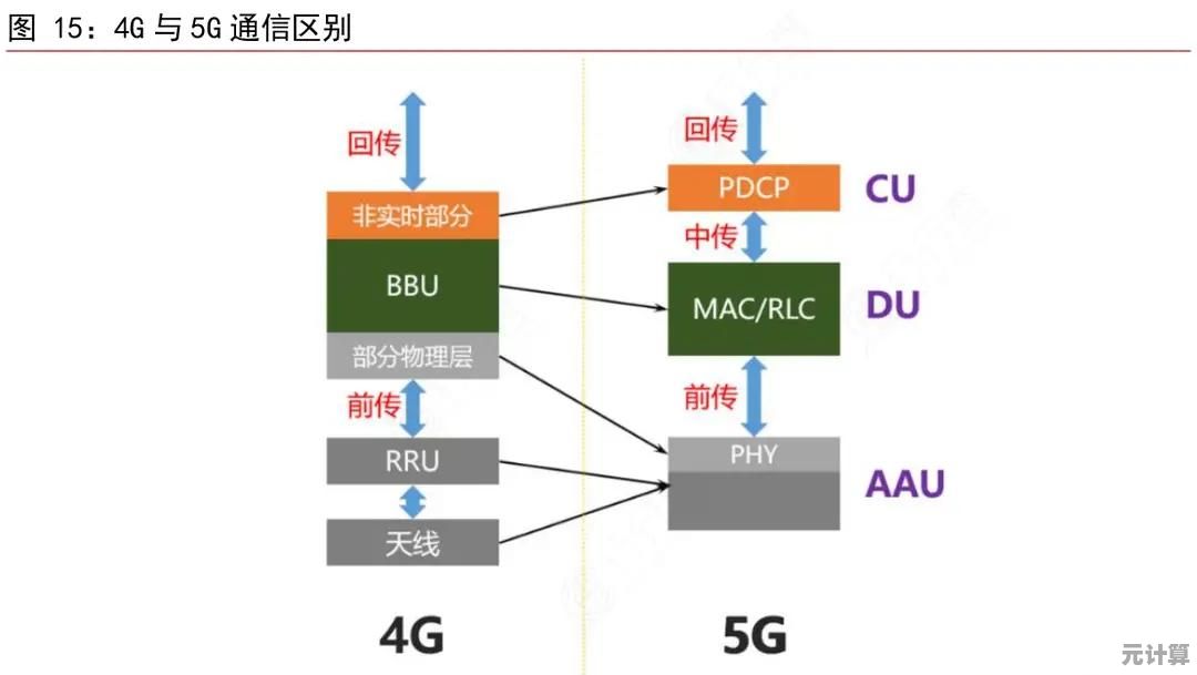 2025沉浸式战斗：巅峰坦克》巴黎动态战场装备配置与战术心得汇总