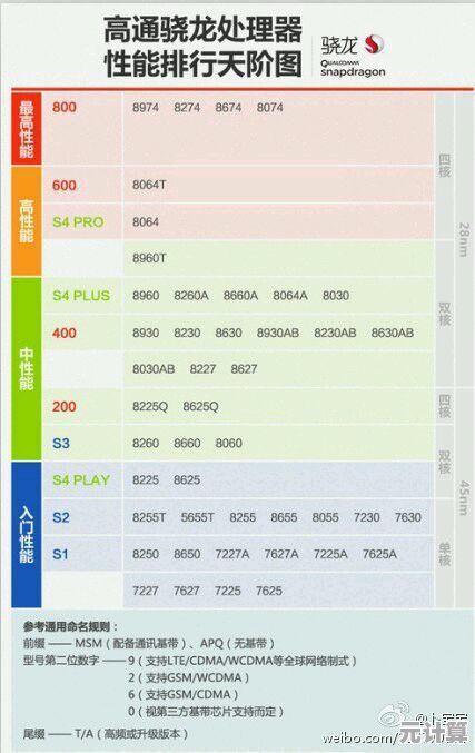 掌握手机CPU性能天梯图：科学解读与选购指南
