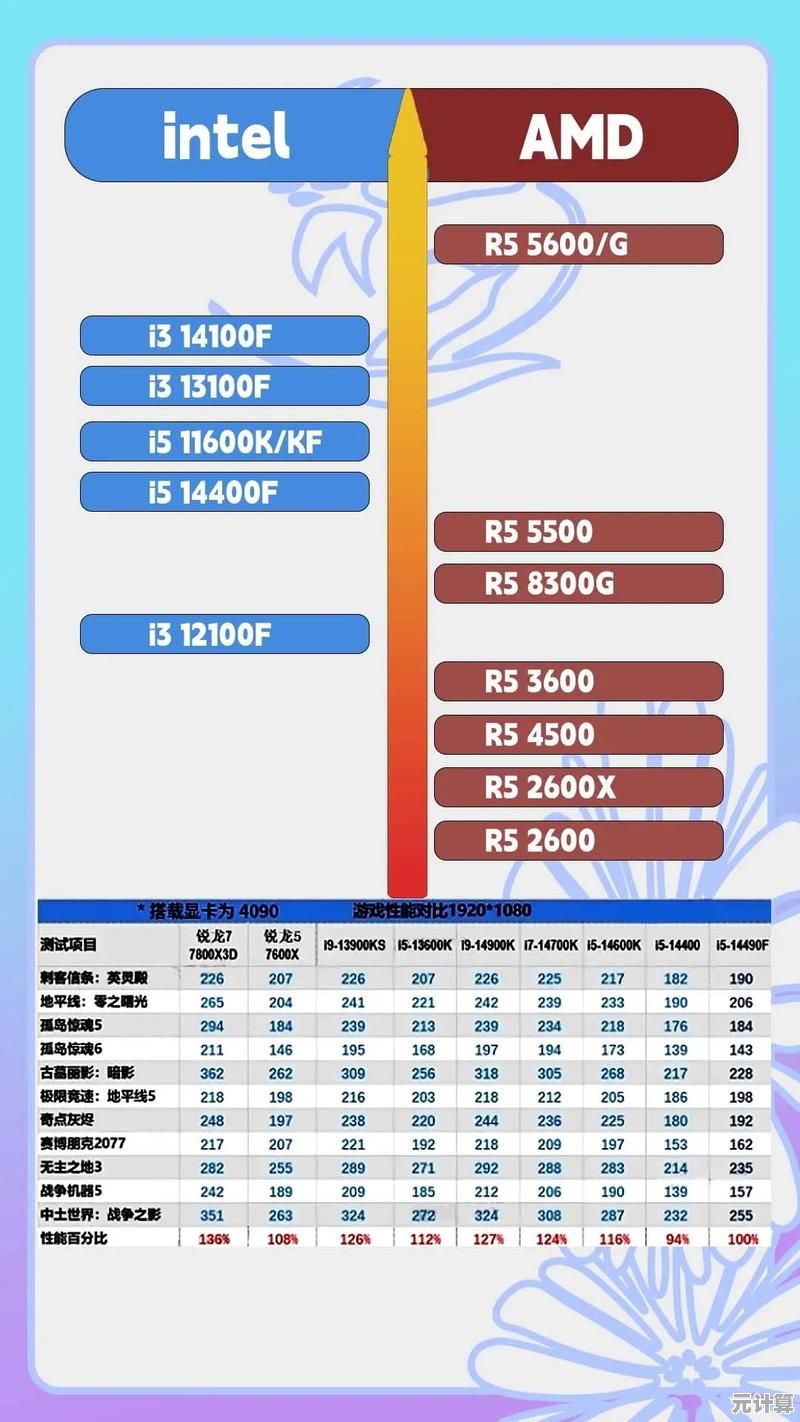 全面解析12400处理器升级表现，最新CPU天梯图帮你精准对比性能！