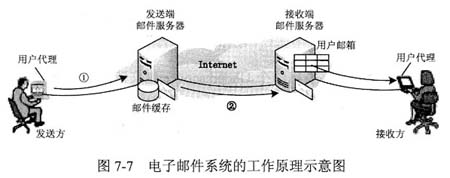 电子邮件系统全面剖析：从基础功能到现代通信场景中的不可替代性