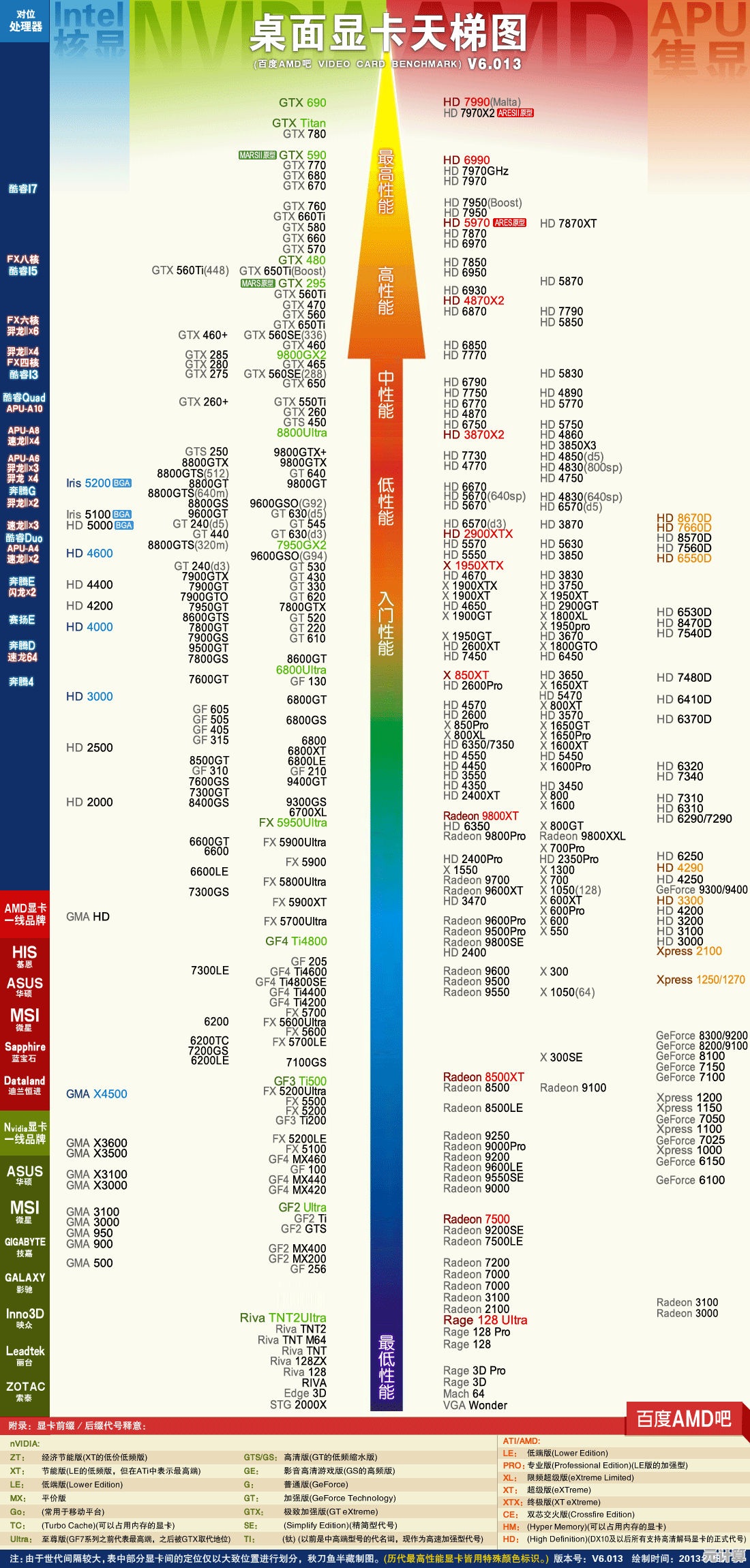 全面解读英特尔酷睿P9500处理器在天梯图中的性能定位与表现