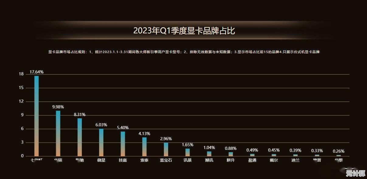 最新显卡性能排行榜发布：揭秘2023年3月知乎用户公认的卡皇型号