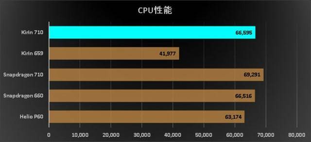 如何借助天梯图选择最佳低功耗处理器？效能与省电兼得方案
