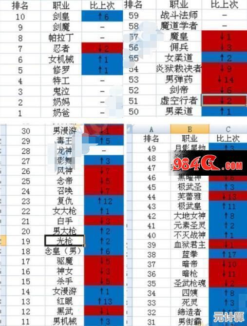 天龙八部手游2025年职业排行榜，PVE与PVP双修门派推荐