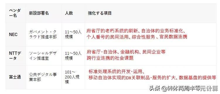 2025年小分队构建秘籍：玩具战场》职业选择与搭配全指南