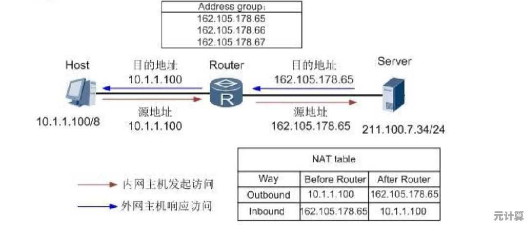 全面解读端口定义及其多重功能：从基础原理到实践运用