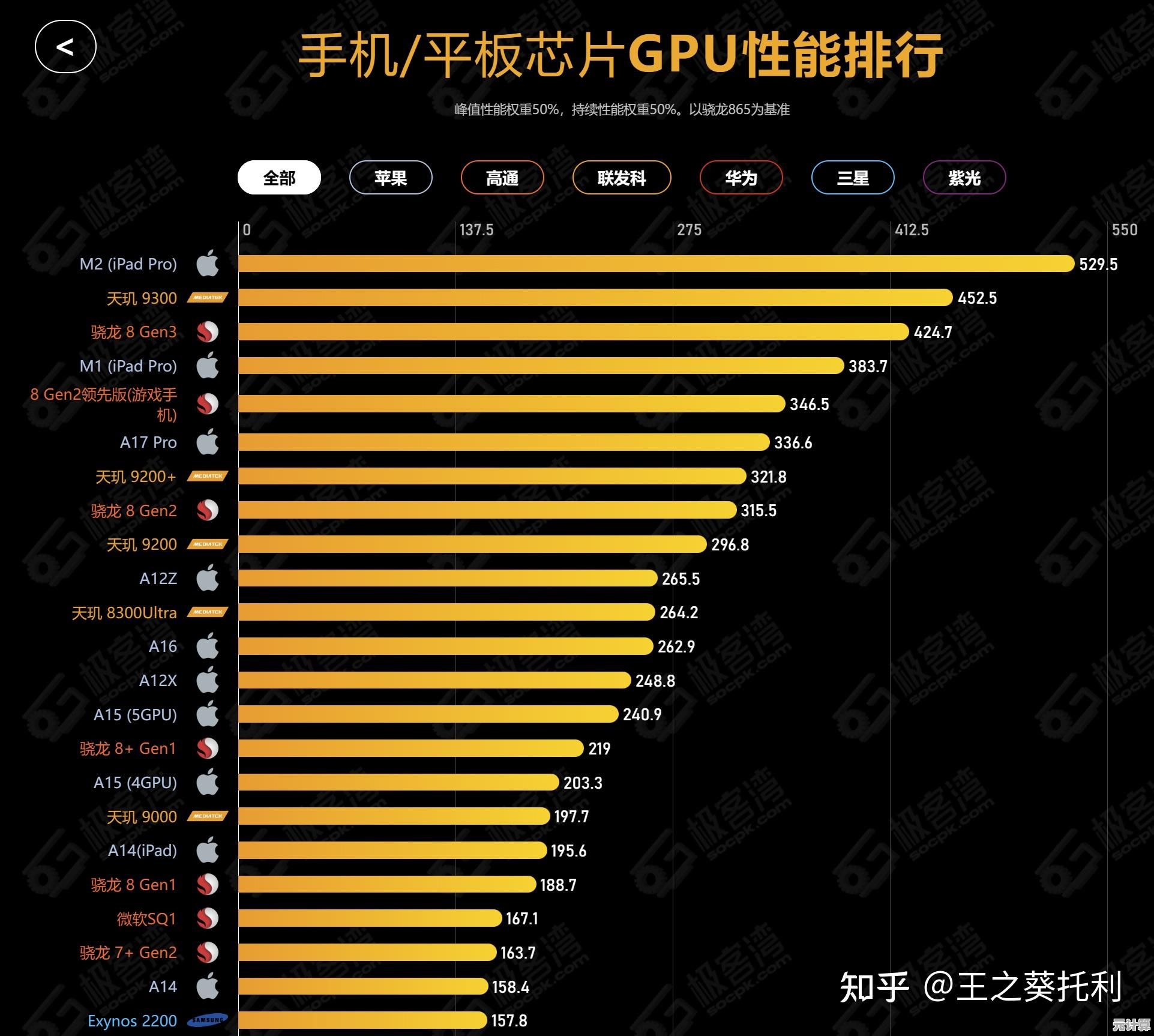 手机CPU性能天梯图全解析：掌握处理器排行的关键指标