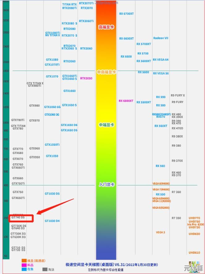 天梯图上的GT705：入门需求者的性能实测与适用场景分析