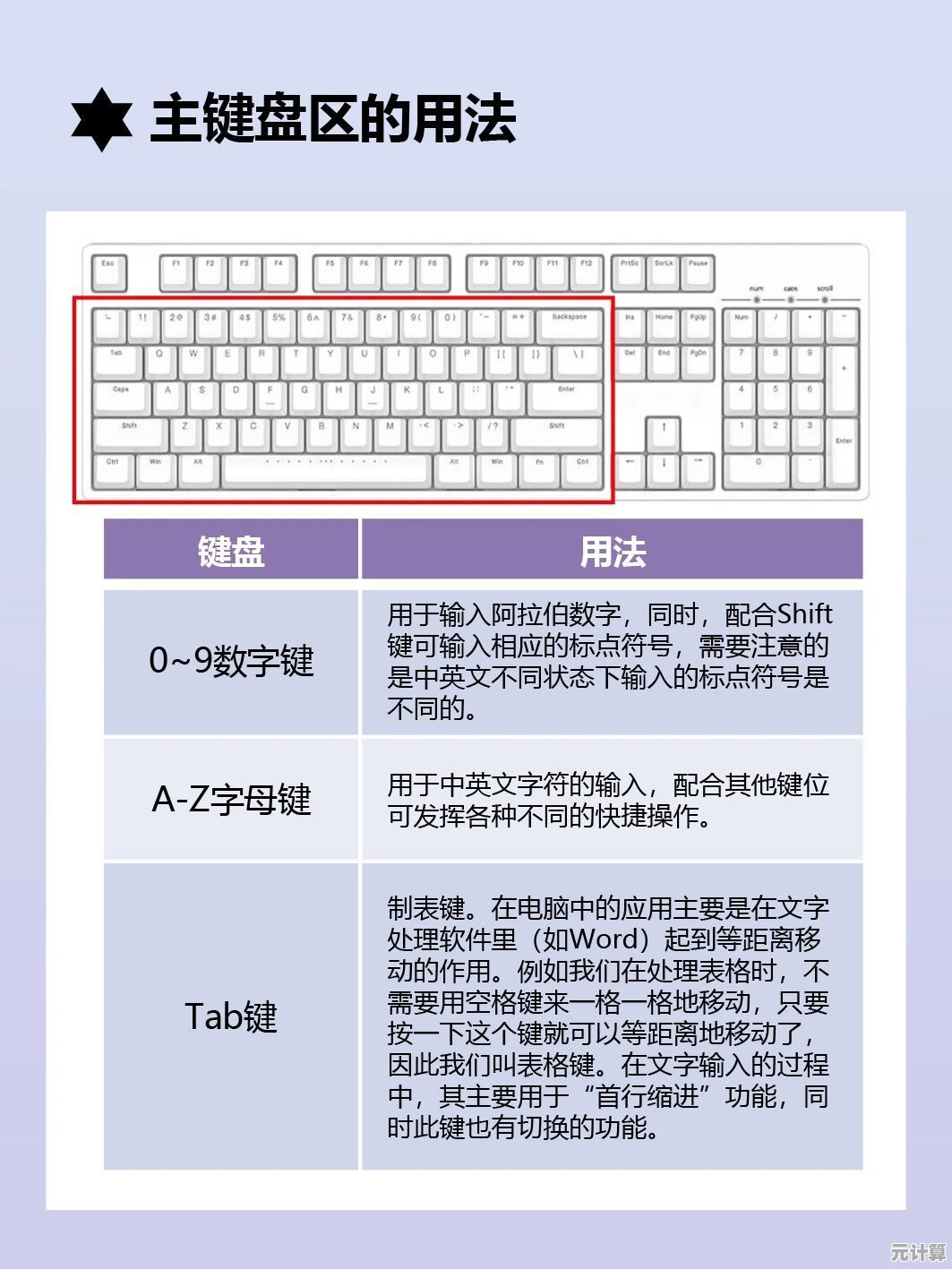电脑键盘功能全解析：掌握实用技巧提升日常工作效率