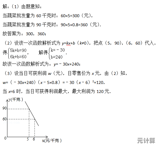 从数学到现实：绝对值函数五大经典应用案例全面剖析