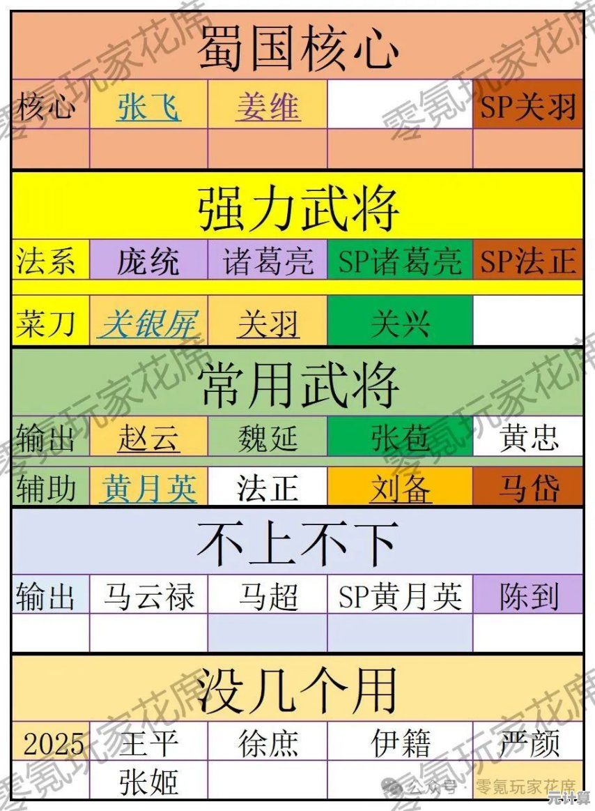 三国志战略版s67本爆仓攻略2025最新方案，资源高效利用秘籍揭秘