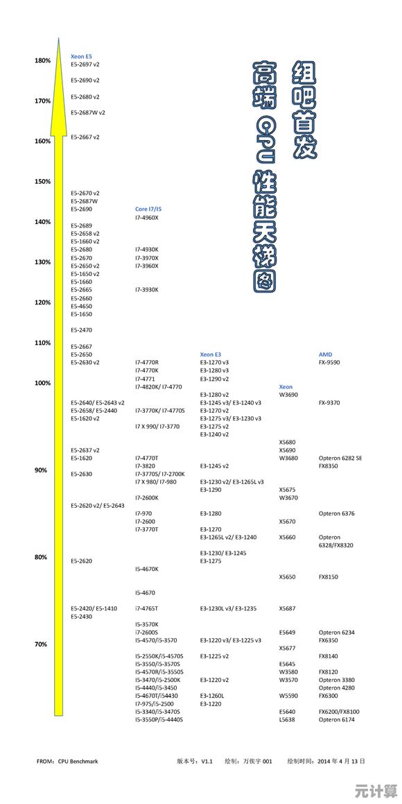 探索至强CPU多核性能天梯图：深度评测新一代处理器，助力高效性能决策