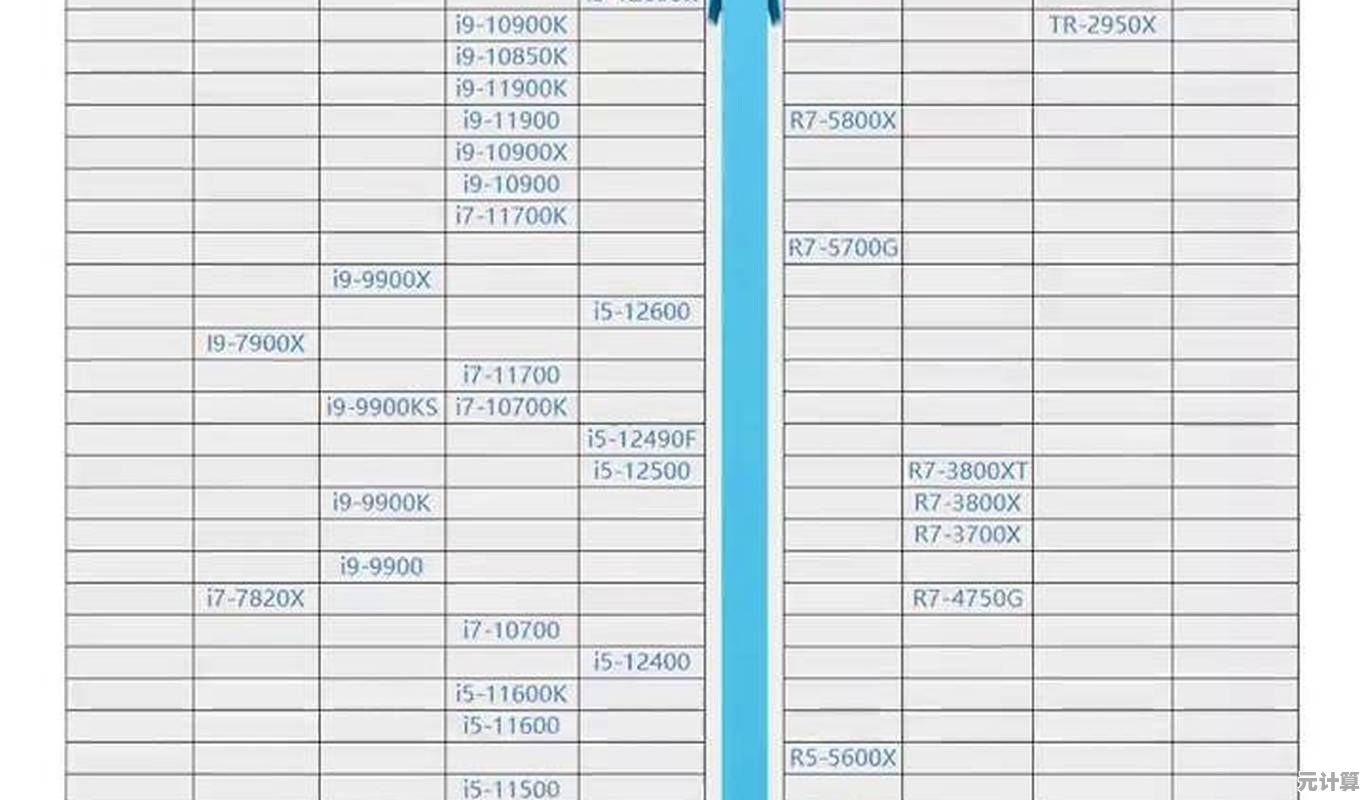 探索至强CPU多核性能天梯图：深度评测新一代处理器，助力高效性能决策
