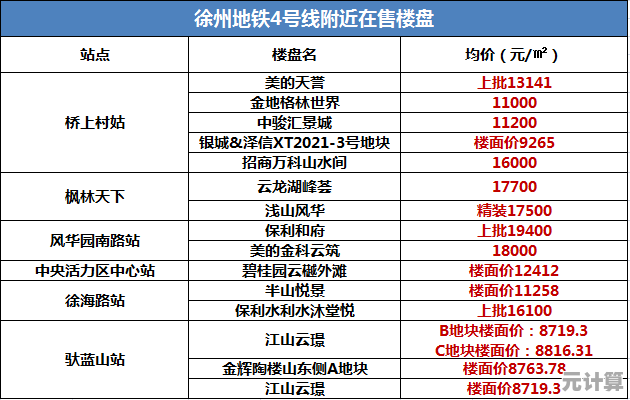 2025寻仙手游极速飞行榜重磅来袭，挑战遁地飞天新纪录！