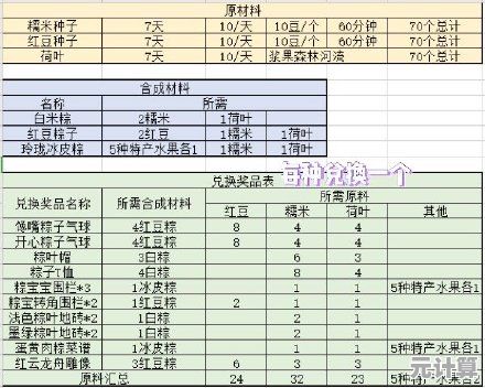 2025年摩尔庄园端午限定兑换清单，龙舟新装与粽子食谱抢先看