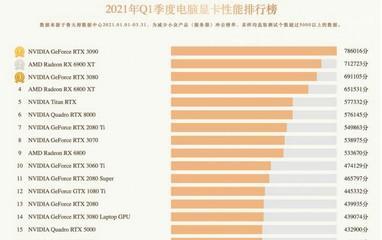 2024年显卡渲染性能天梯图：精准挑选适合你的高性价比显卡