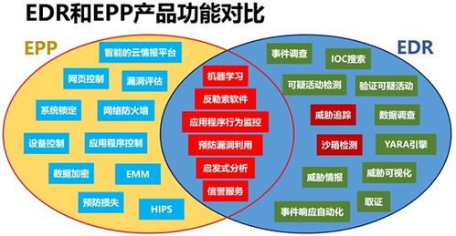 EDR系统全面解读：从基础概念到高级应用策略详解